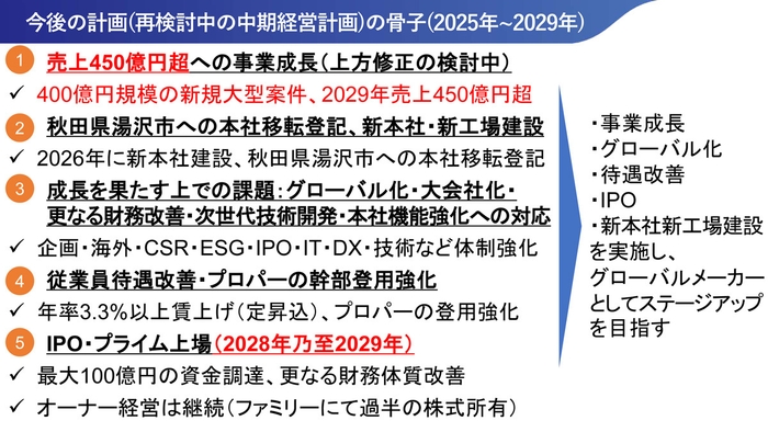 (参考) 再検討中の中期経営計画