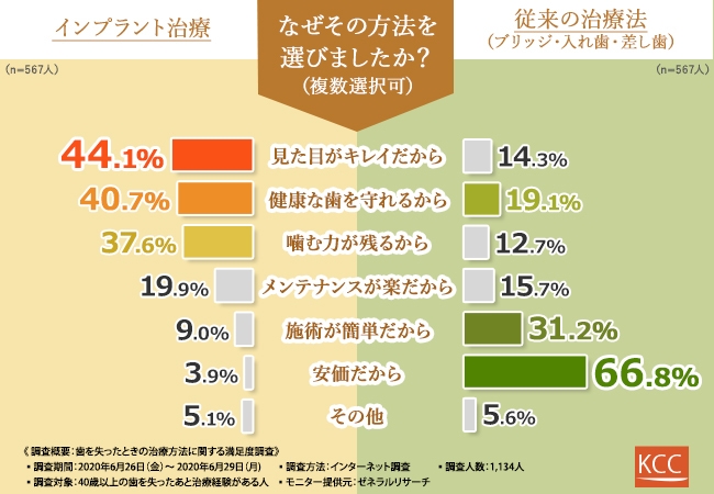 グラフ1