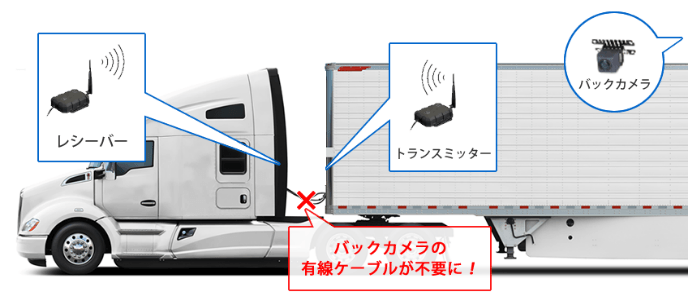 トラック・バス・建設機器向けバックアイカメラ