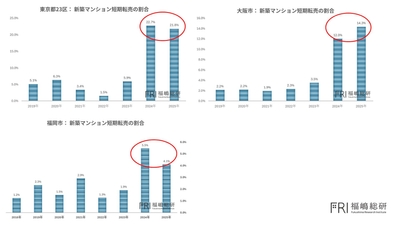 出典:福嶋総研
