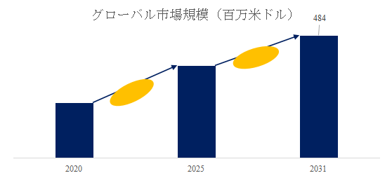 上記の図表／データは、YHResearchの最新レポート「グローバルイソステアリン酸のトップ会社の市場シェアおよびランキング 2025」