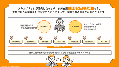 研修システムAI