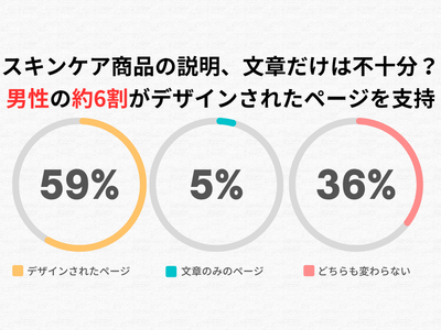 全体のアンケート調査結果