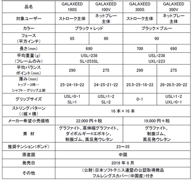 表