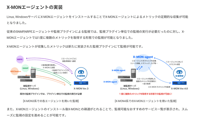 X-MONエージェントの実装