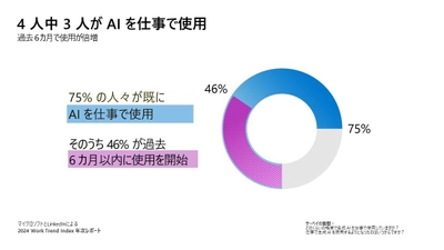 AIが働き方と労働市場をどのように変えるのか、 マイクロソフトと LinkedInが最新レポートを公開