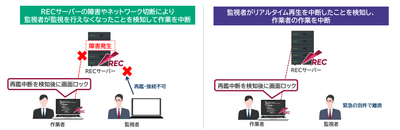再鑑徹底の仕組み