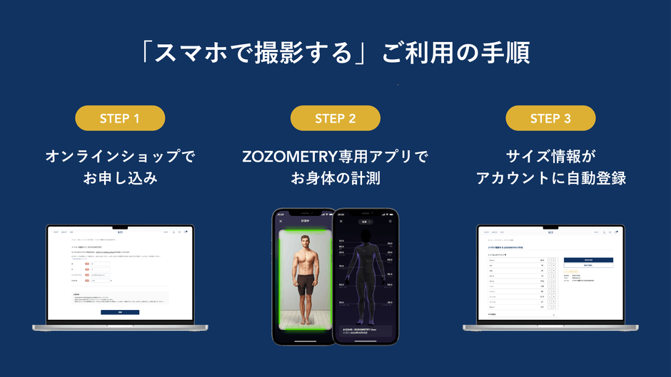 ZOZOMETRYを利用する際の計測ステップ