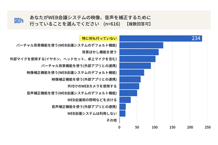 図h