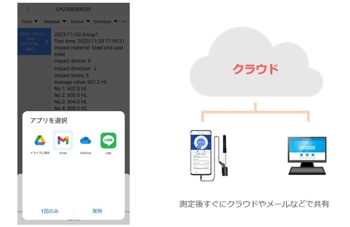 測定レポートを簡単に共有