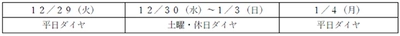 大晦日の臨時列車の運転中止について