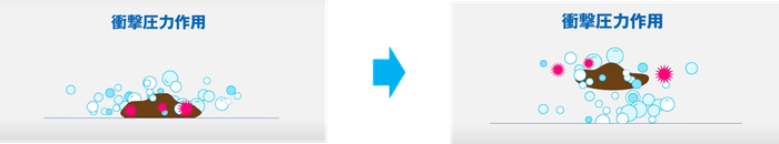 おそうじ本舗の「ファインバブル洗浄」