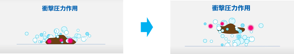 おそうじ本舗の「ファインバブル洗浄」