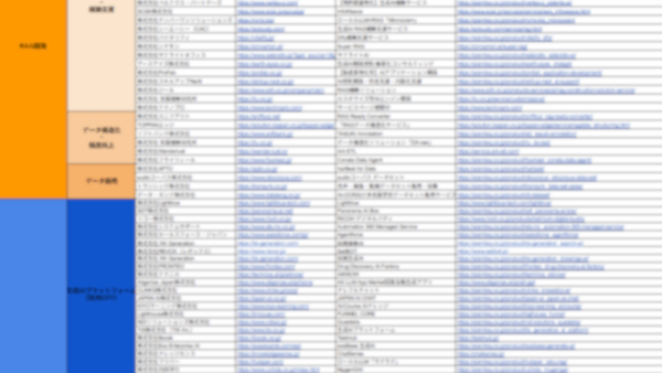 RAGソリューション提供企業リスト（Excel）
