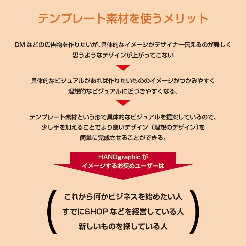 テンプレート素材を使うメリット(チャート)