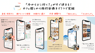 sassy概要