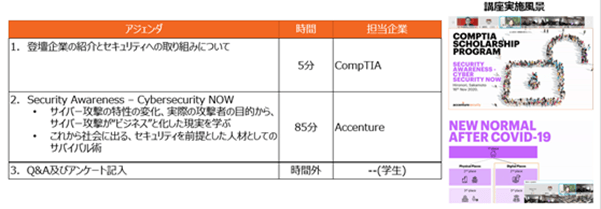 セキュリティ授業例