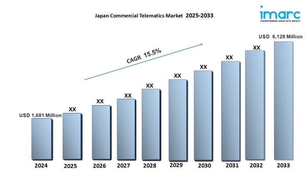 日本の商用テレマティクス市場