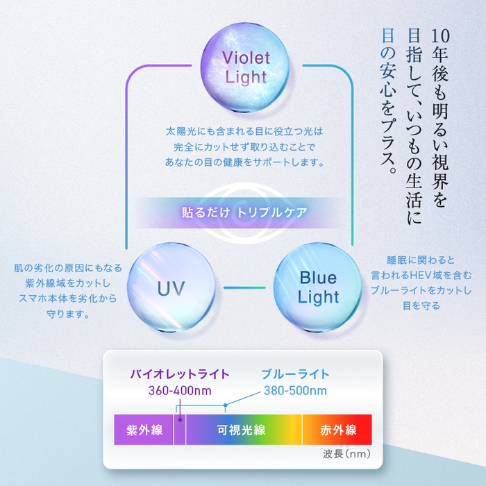 バイオレットライトで目をサポート