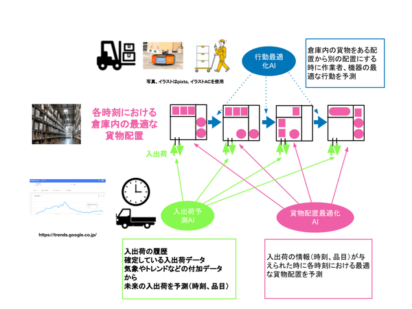 図1:全体イメージ