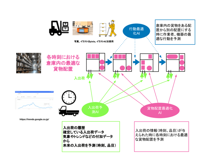 図1：全体イメージ