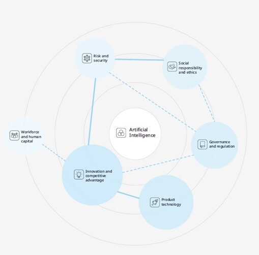 AI中心性モデル