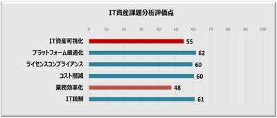 アエルプランニング　IT資産管理見直し診断 「IT資産の全量可視化・管理リアルタイム化のための」 再構築診断サービスを提供開始