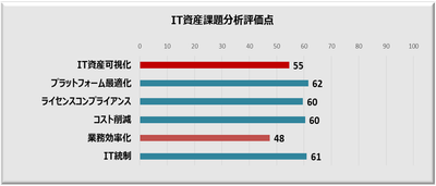 IT資産管理見直し　サンプルイメージ(1)