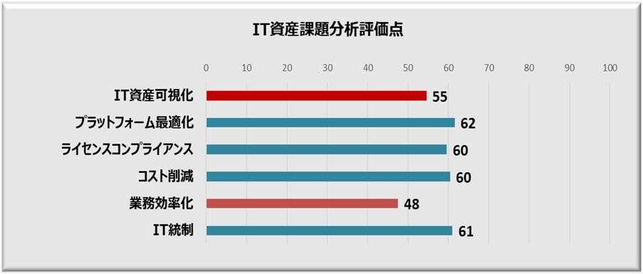 IT資産管理見直し サンプルイメージ(1)