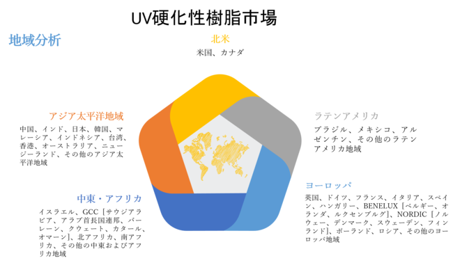 UV硬化性樹脂市場ーアプリケーション別（コーティング、インク、接着剤、その他のアプリケーション）、最終用途別、地域別ーグローバルシナリオ、市場規模、見通し、傾向と予測2022－2030年
