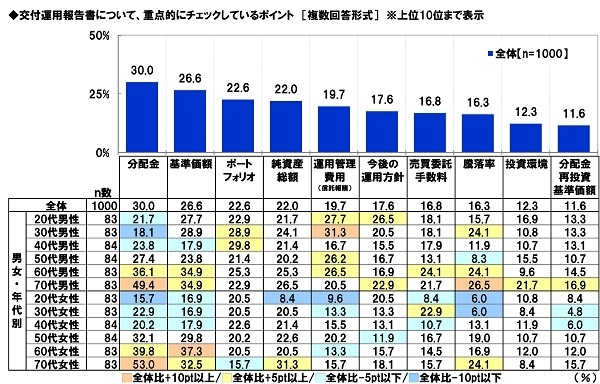 交付運用報告書について、重点的にチェックしているポイント