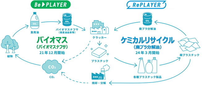 バイオ＆サーキュラークラッカー