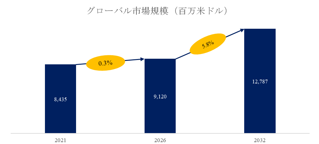 ゲーミングモニター世界市場レポート：主要企業、ランキング、成長予測2026-2032