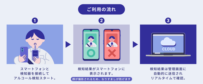 ご利用の流れ