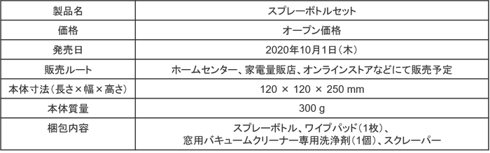ボトルセット製品概要・仕様