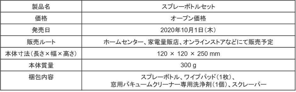 ボトルセット製品概要・仕様