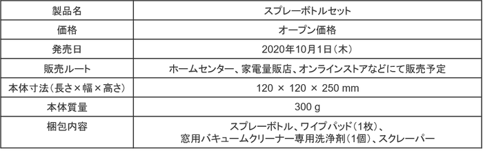 ボトルセット製品概要・仕様