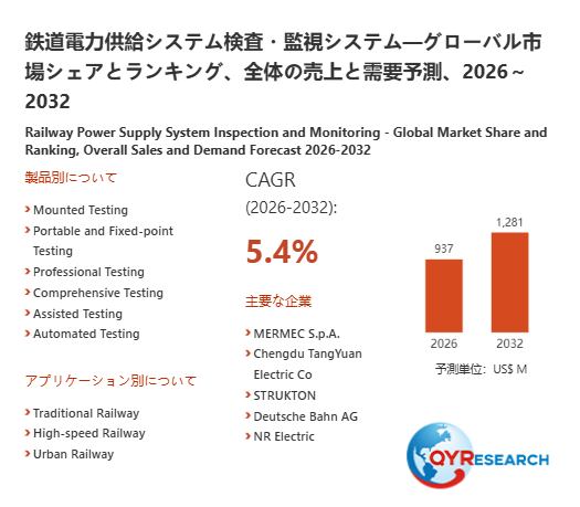鉄道電力供給システム検査・監視システム業界の市場動向：2026年937百万米ドルから2032年1281百万米ドルへ成長予測