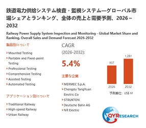 鉄道電力供給システム検査・監視システム業界の市場動向：2026年937百万米ドルから2032年1281百万米ドルへ成長予測