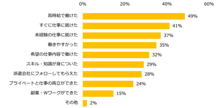 【図8】これまでに派遣で働いたことがある方に伺います。派遣で働いてみて良かったことは何ですか?(複数選択可)