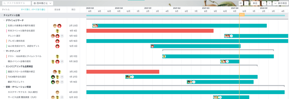 「タイムライン」機能
