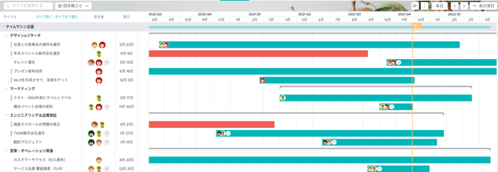 「タイムライン」機能