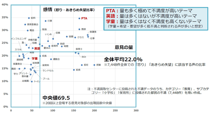 感情分類