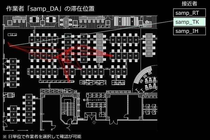 日単位の移動履歴や接近者のリストアップの画面イメージ