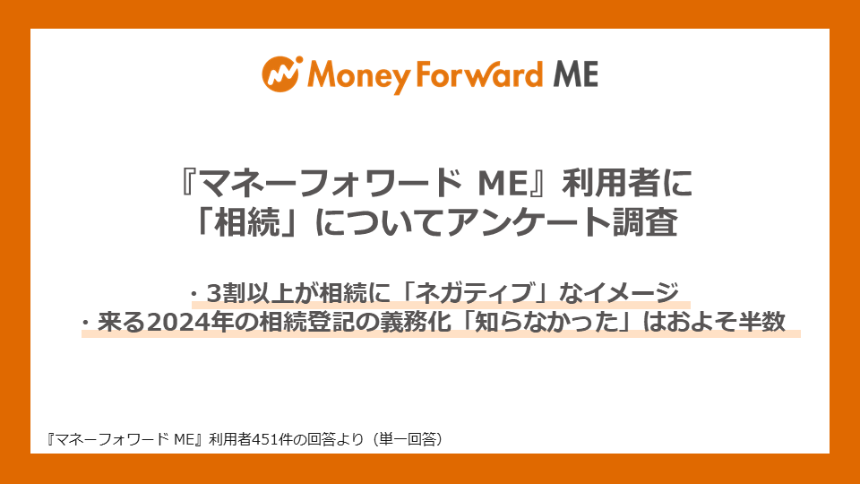 「相続」について、『マネーフォワード ME』利用者にアンケート調査を実施。 来る2024年の相続登記の義務化「知らなかった」はおよそ50%。