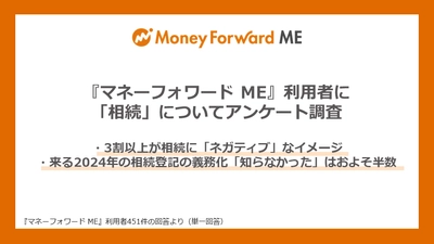 「相続」について、『マネーフォワード ME』利用者にアンケート調査を実施。 来る2024年の相続登記の義務化「知らなかった」はおよそ50%。