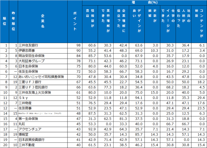 1｜ホームページランキング