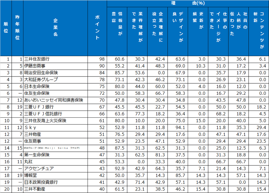 1｜ホームページランキング