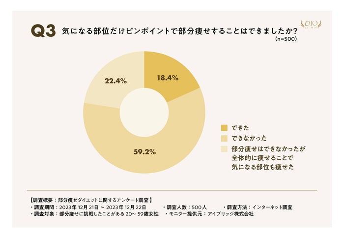 部分痩せアンケート03