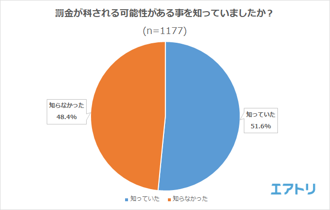 プレスリリース